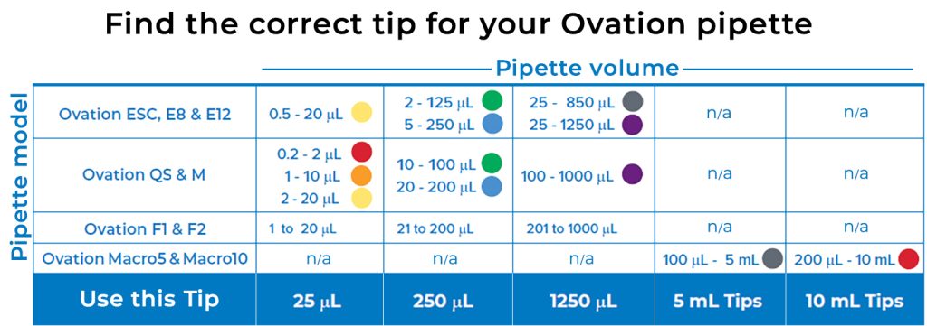 Find tip size for your Ovation pipette chart 1024x361