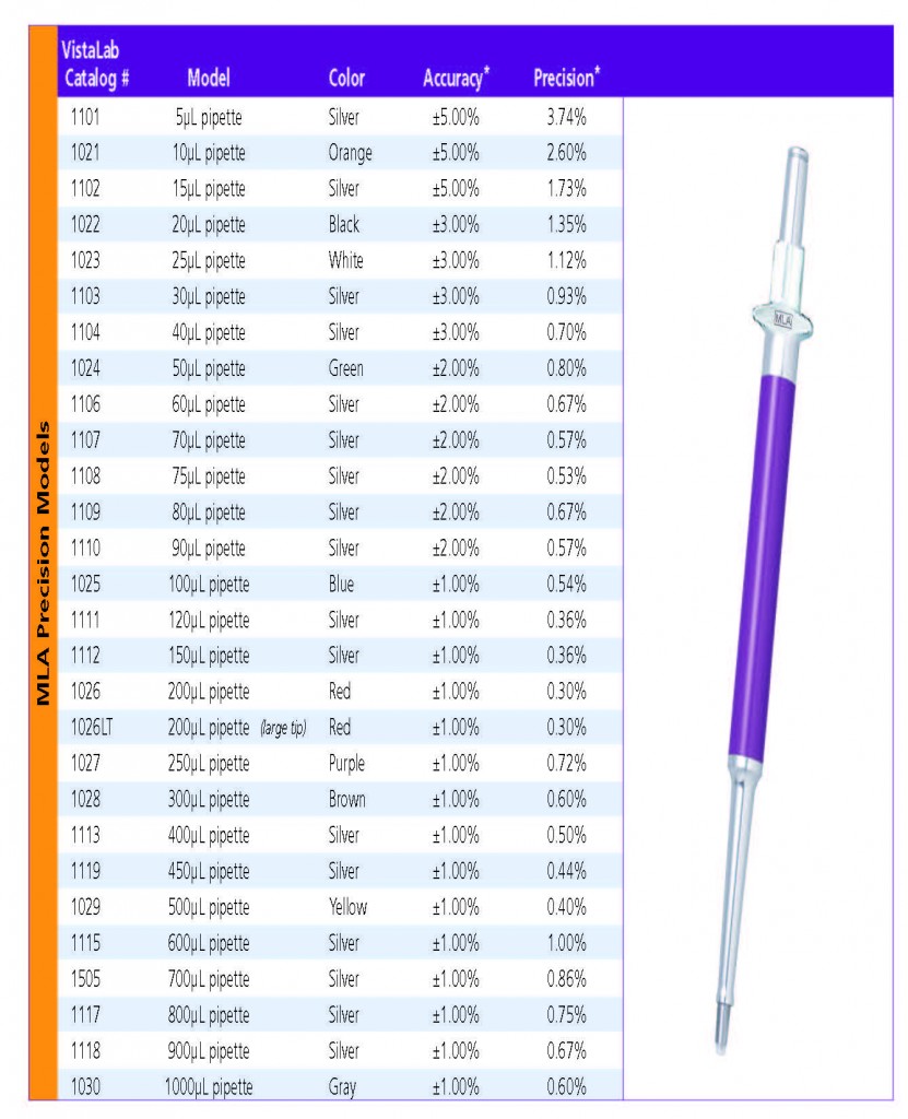 Ovation Pipette and Tip Support