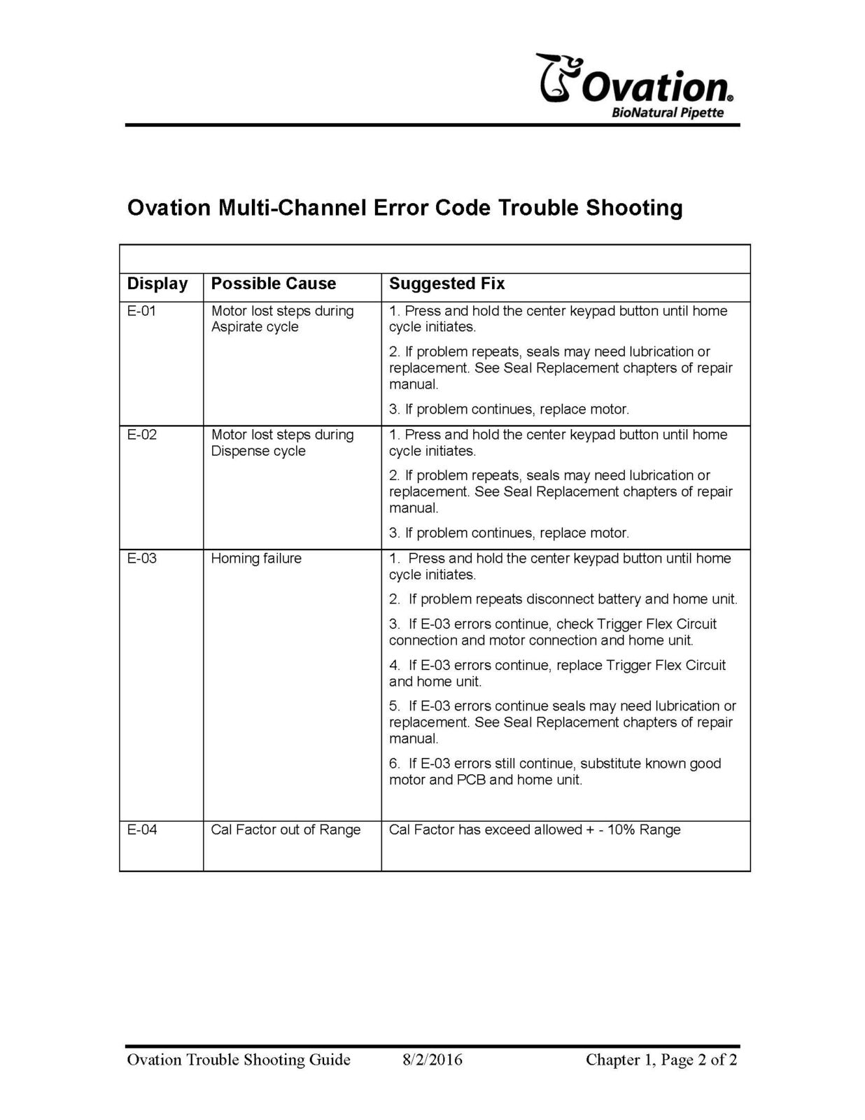 Trouble Shooting Guide RevD_Page_2