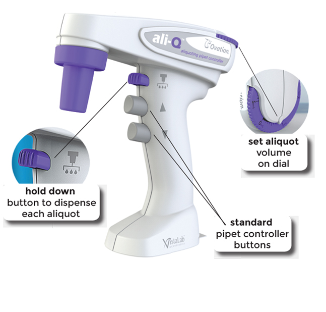 The Ovation® aliQ™ Revolutionary New Aliquoting Pipet Controller