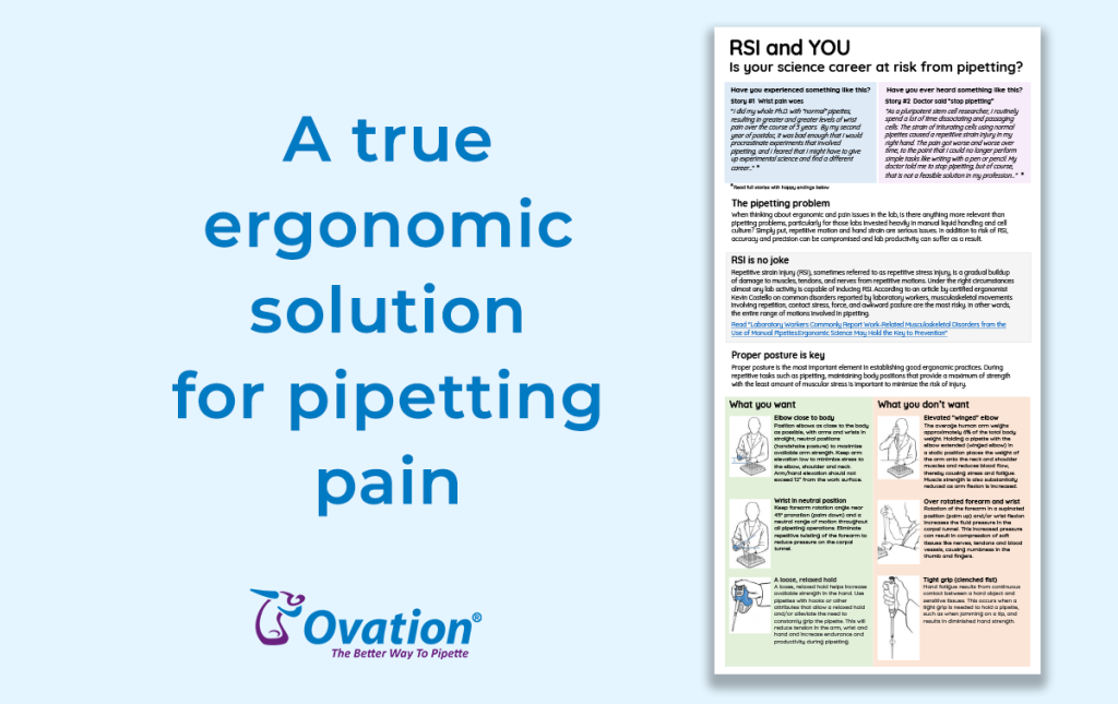 A true ergonomic solution for pipetting pain - RSI and You - Is your science career at risk from pipetting